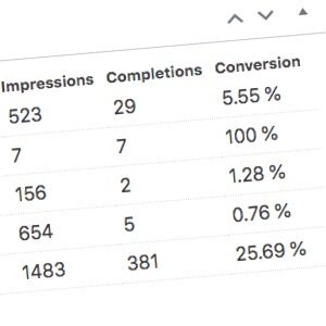 Fast Form Conversions